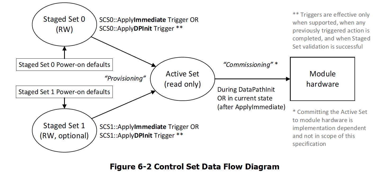 _images/cmis_control_set_data_flow.png