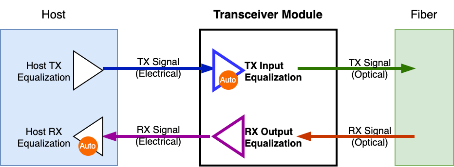 _images/eq_in_transceiver_module.png