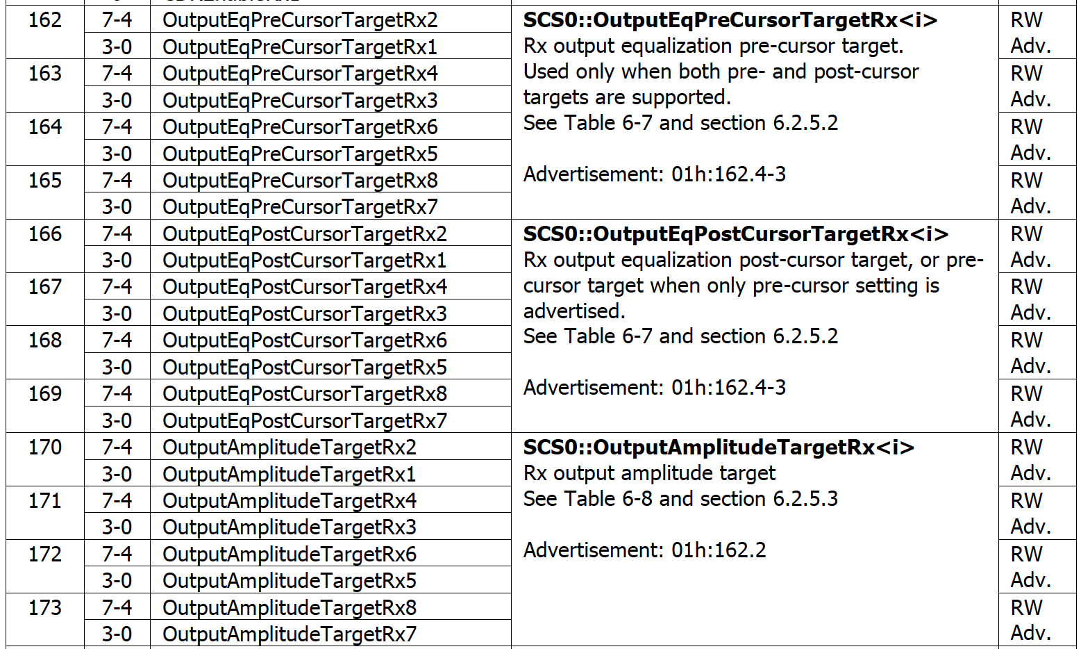_images/cmis_rx_output_eq_reg.png