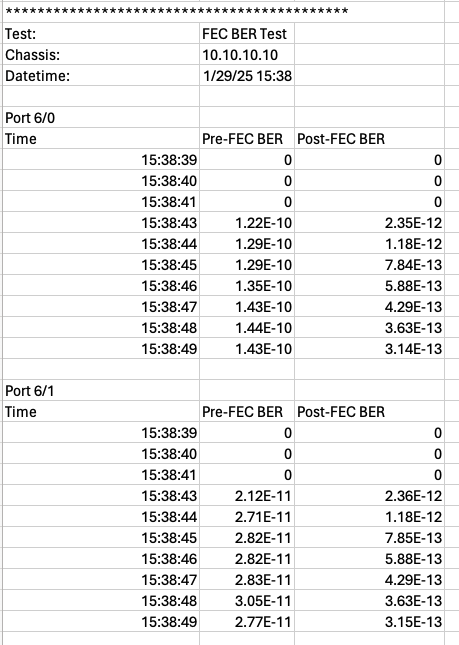 FEC BER Example