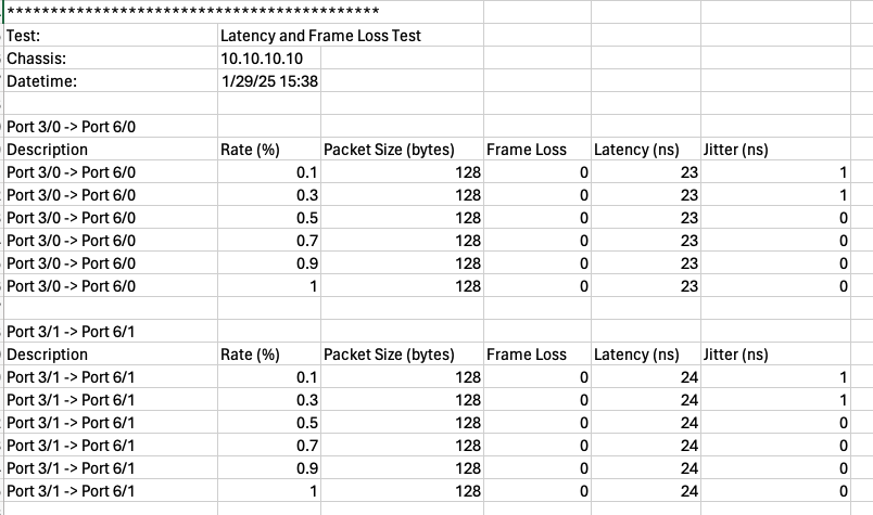 Latency & Frame Loss Example