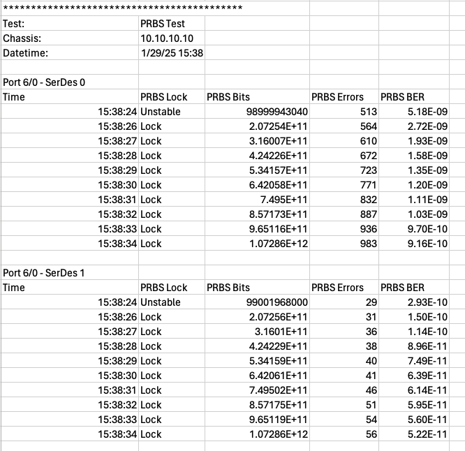 PRBS BER Example