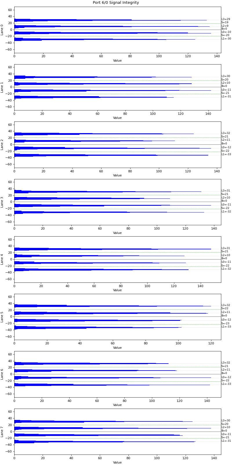 SIV Histogram View Example