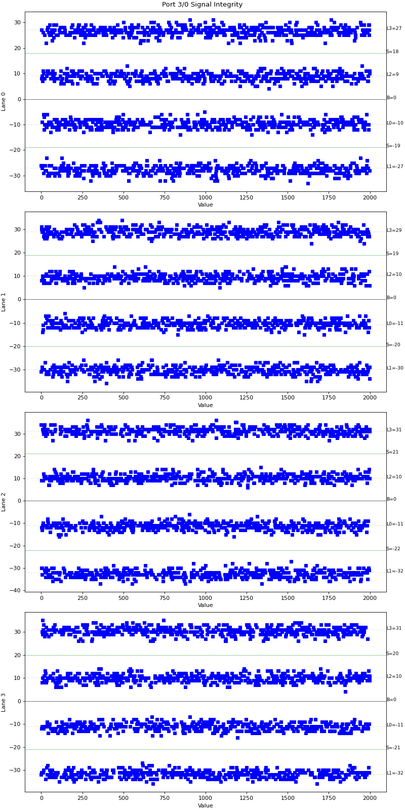 SIV Sample View Example