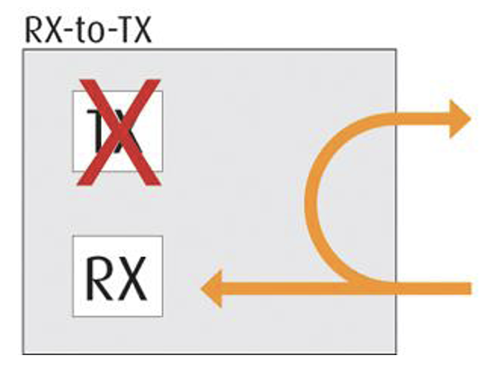 ../../../../_images/loopback_rxtx.png