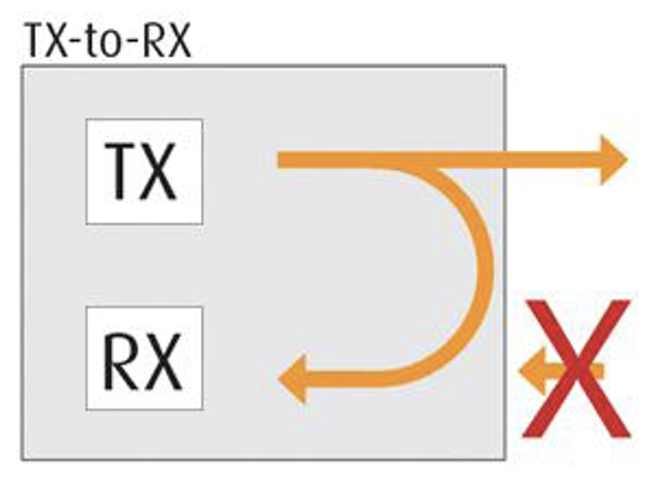 ../../../../_images/loopback_txrx.png