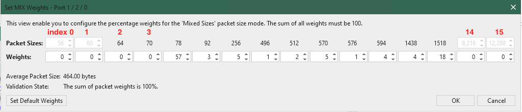 editable_mixlength_indices explanation