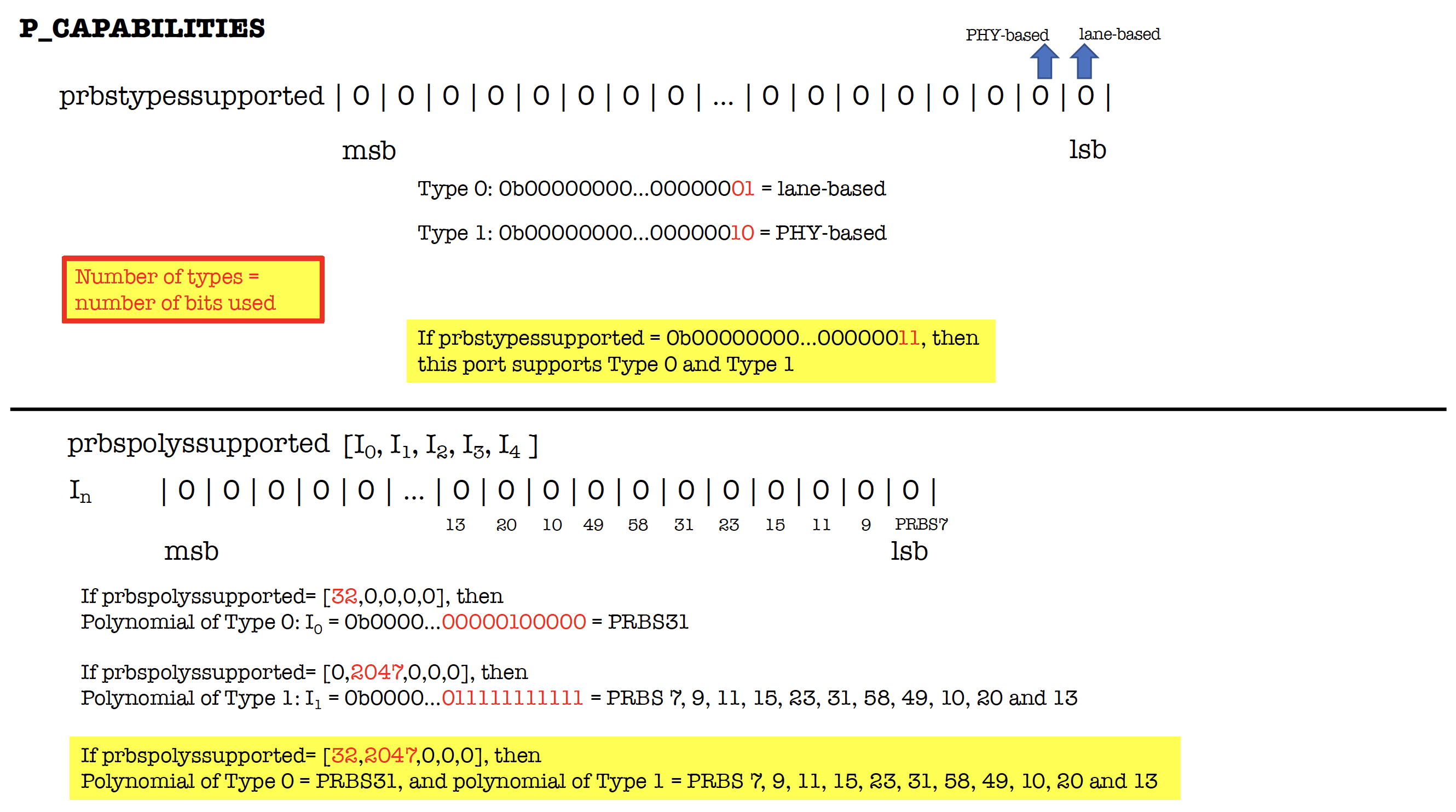 prbstypessupported and prbspolyssupported explanation