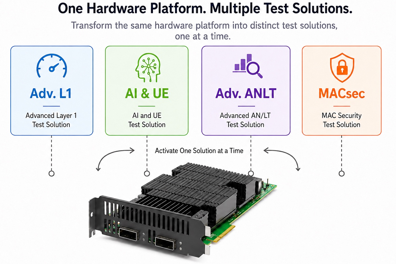 One Hardware Platform. Multiple Test Solutions.