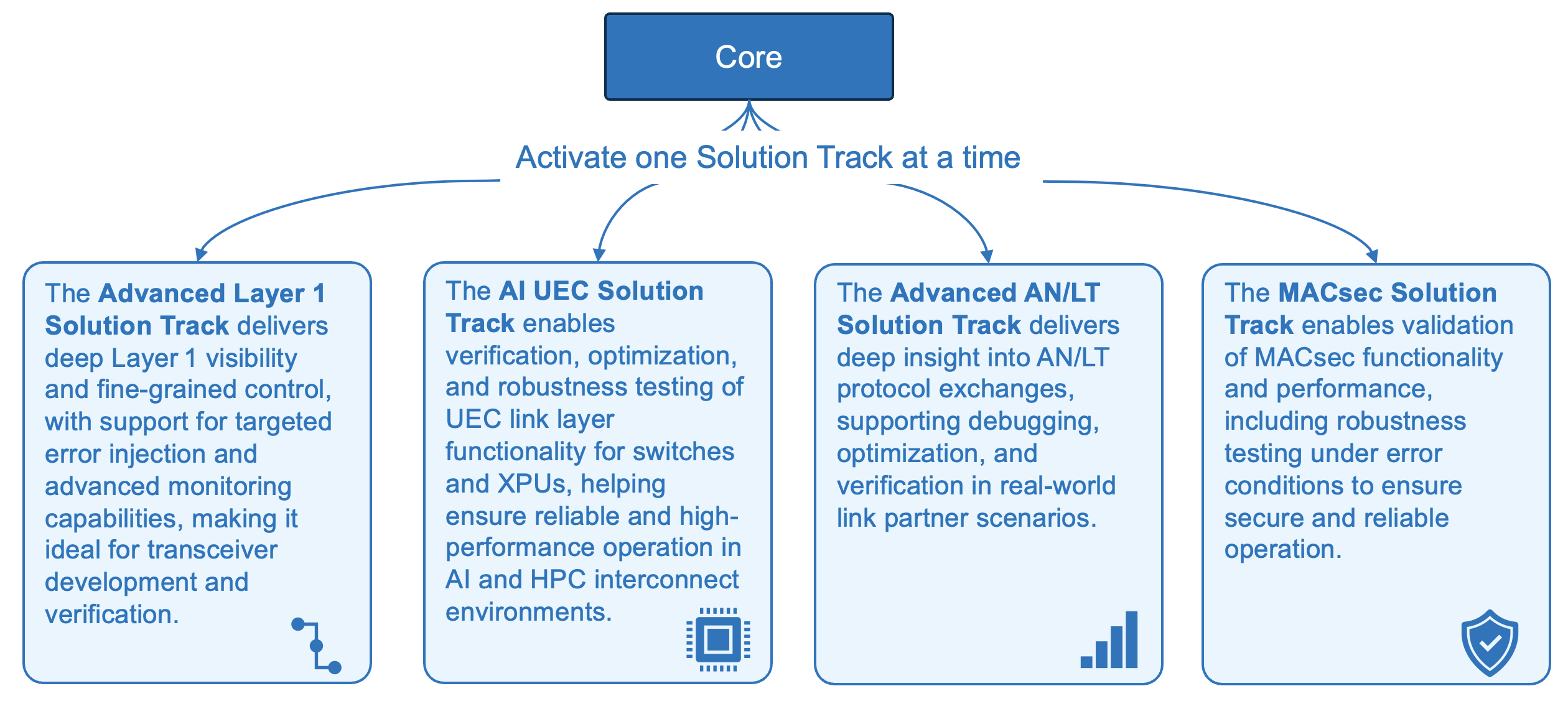 Xena Solution Tracks – Deeper Insight