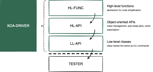 ../_images/api_structure.png