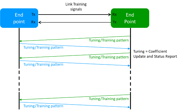 ../_images/linktraining_process.png