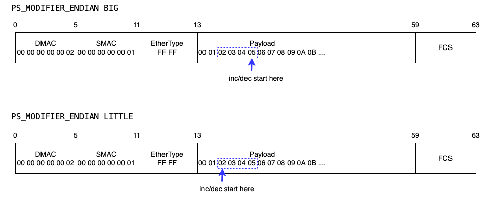 ../../_images/modifier_endianness_illustration.png