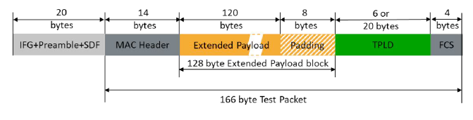 ../../_images/ext_payload_block.png