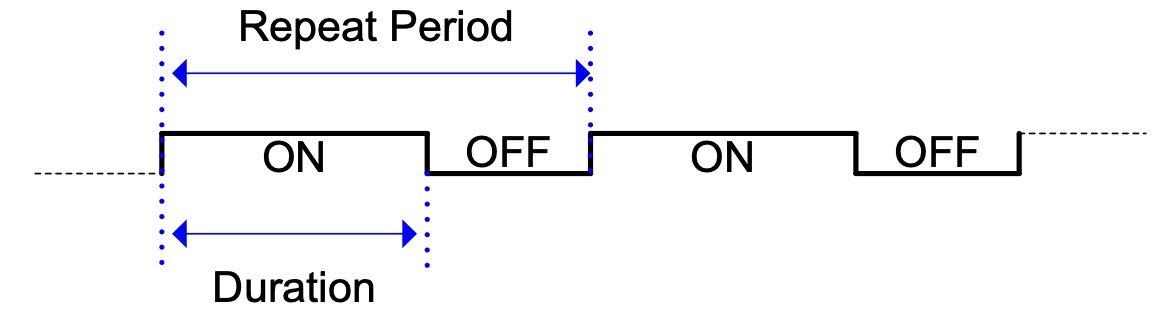 ../../_images/flow_impair_1.png