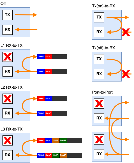../../../_images/loopback_mode.png