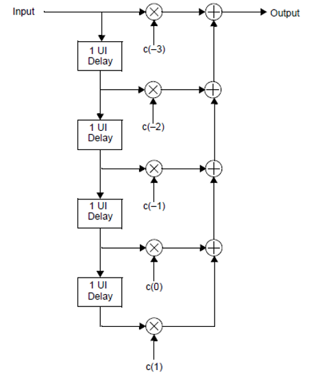 ../../../_images/ieee_tx_equalizer_func_model.png