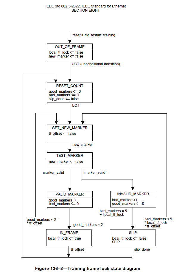 ../_images/link_train_diagram_2.png