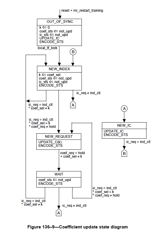 ../_images/link_train_diagram_3.png